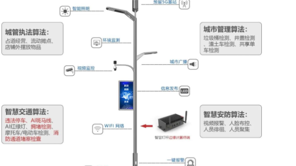 四川智慧監(jiān)控生產(chǎn)廠家在哪里