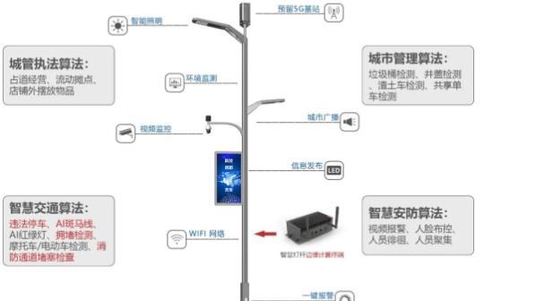 四川多功能智慧路燈桿廠家在哪